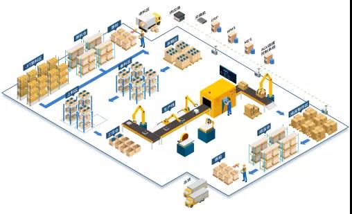 行業(yè)快訊 | 高新技術(shù)打造智能物流,佳帆科技助力化妝品行業(yè)發(fā)展!